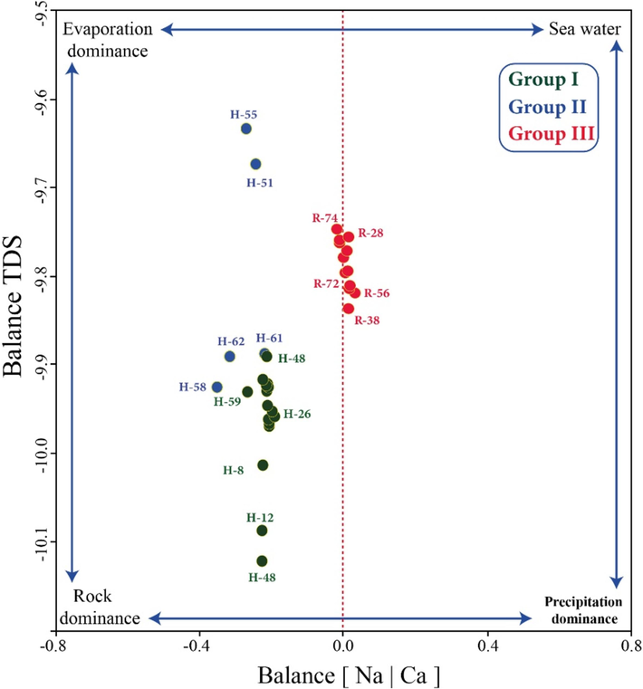 Isometric log-ratio balances for Gibbs's diagram revised as proposed by Buccianti (2015).