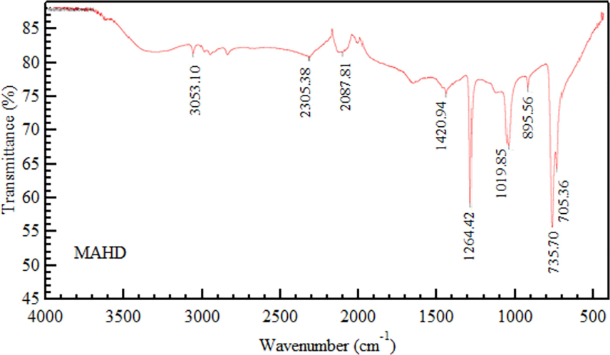 Fourier Transform Infrared (FTIR) spectra of powdered Hibiscus flower.