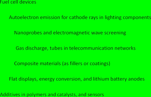 Broad applications of Carbon nanotubes.