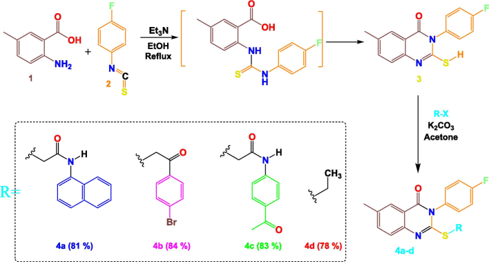 Synthetic pathway adopted in the present work.