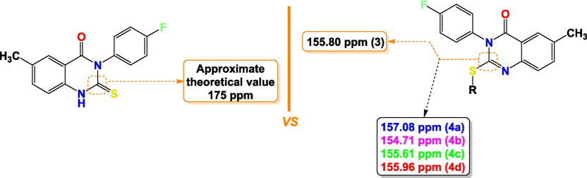 Comparison at the 13C NMR analysis level of the C2 of the starting compound 3 and the targeted compounds 4a–d.