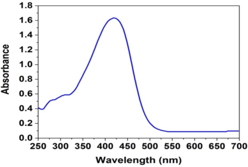 UV–Vis absorption spectra of AgNPs.