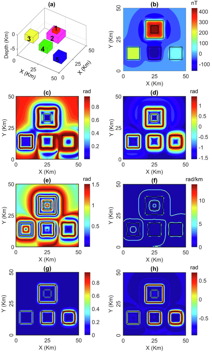 (a) Synthetic model, (b) synthetic magnetic data, (c) TM, (d) TAHG, (e) STDX, (f)THGNTilt, (g) LTHG, (h) THGED.