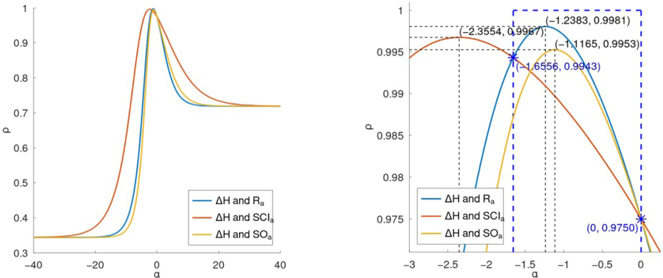 Far and new views of the correlation curves between general indices and Δ H of lower benzenoids.