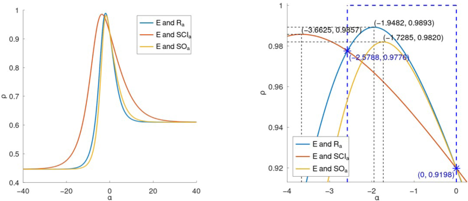 Far and new views of the correlation curves between general indices and E of lower benzenoids.