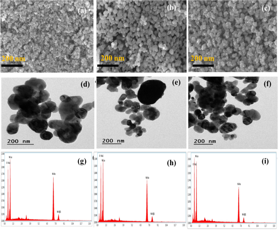 (a-c) SEM images, (d-f) HR-TEM images, (g-i) EDAX spectrum of NiO NPs.