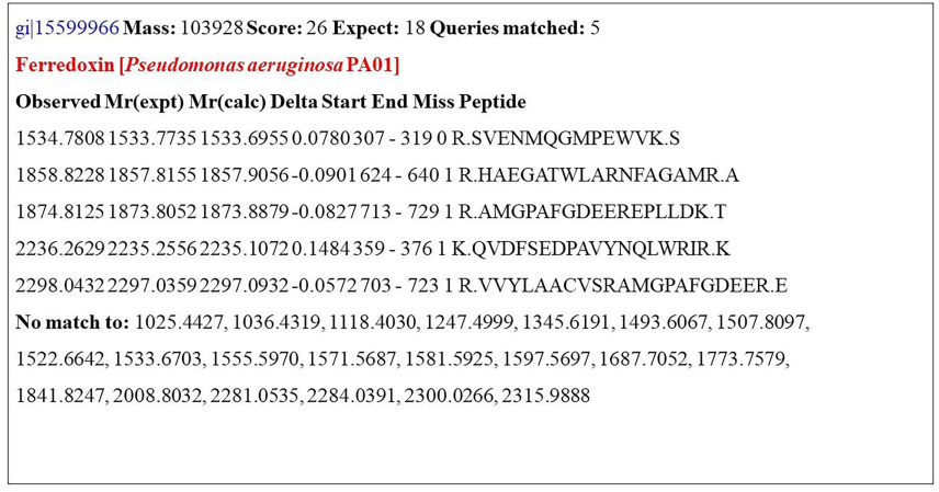 MASCOT search results indicating heavy metal binding protein as ferredoxin.