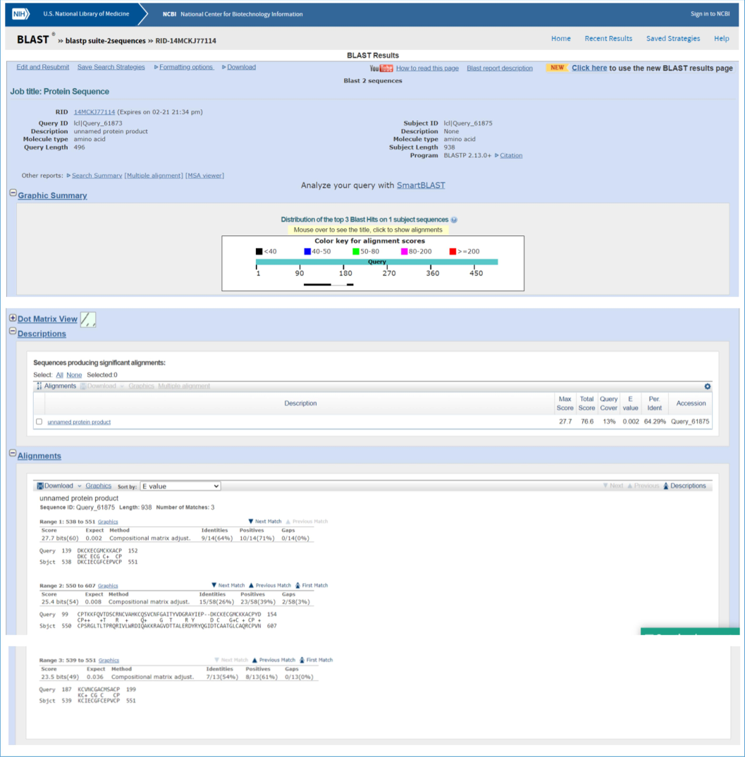 Sequence alignment of Iron hydrogenase 1 and ferredoxin.