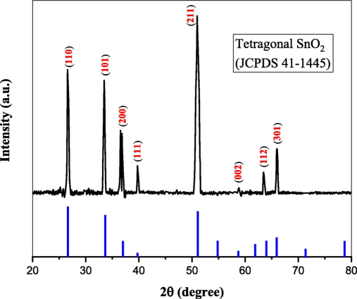 XRD pattern of the prepared sample.