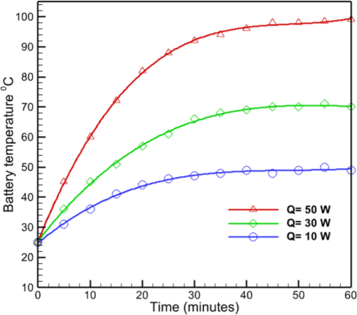 The temperature of the battery body without cooling system.