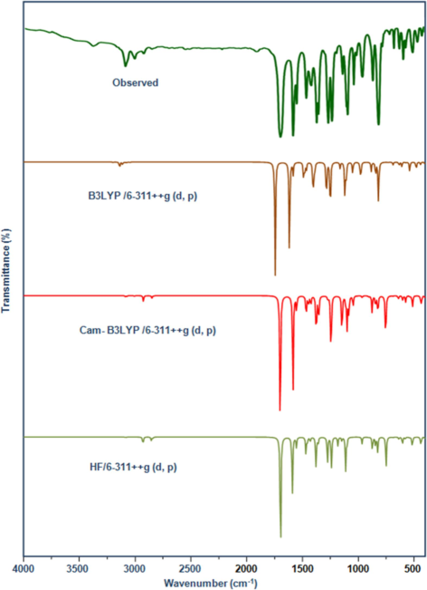 Observed and Calculated FTIR spectrum of 24DCA.