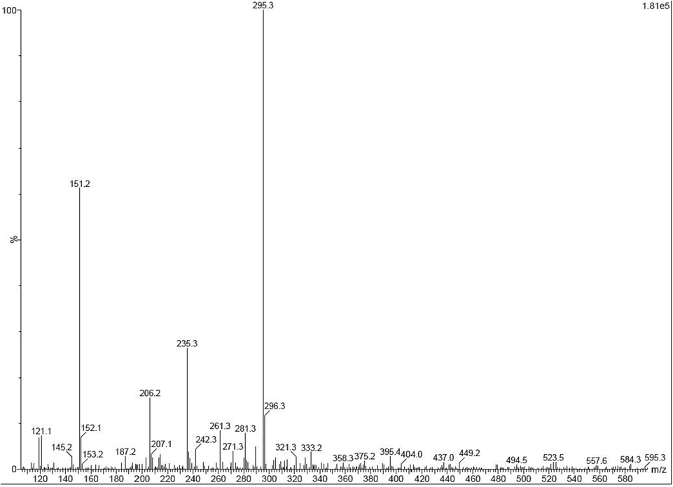 Detection and confirmation of available EOs presence in M. citrifolia by LC-MS measurement.