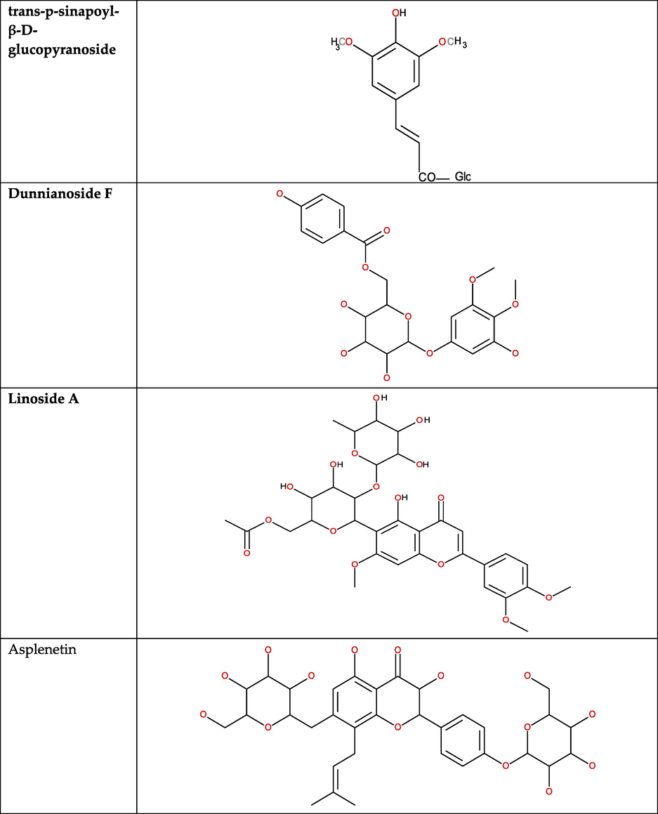 Components identified in the SPE-2 of the ethyl-acetate fraction of Sorbaria tomentosa.