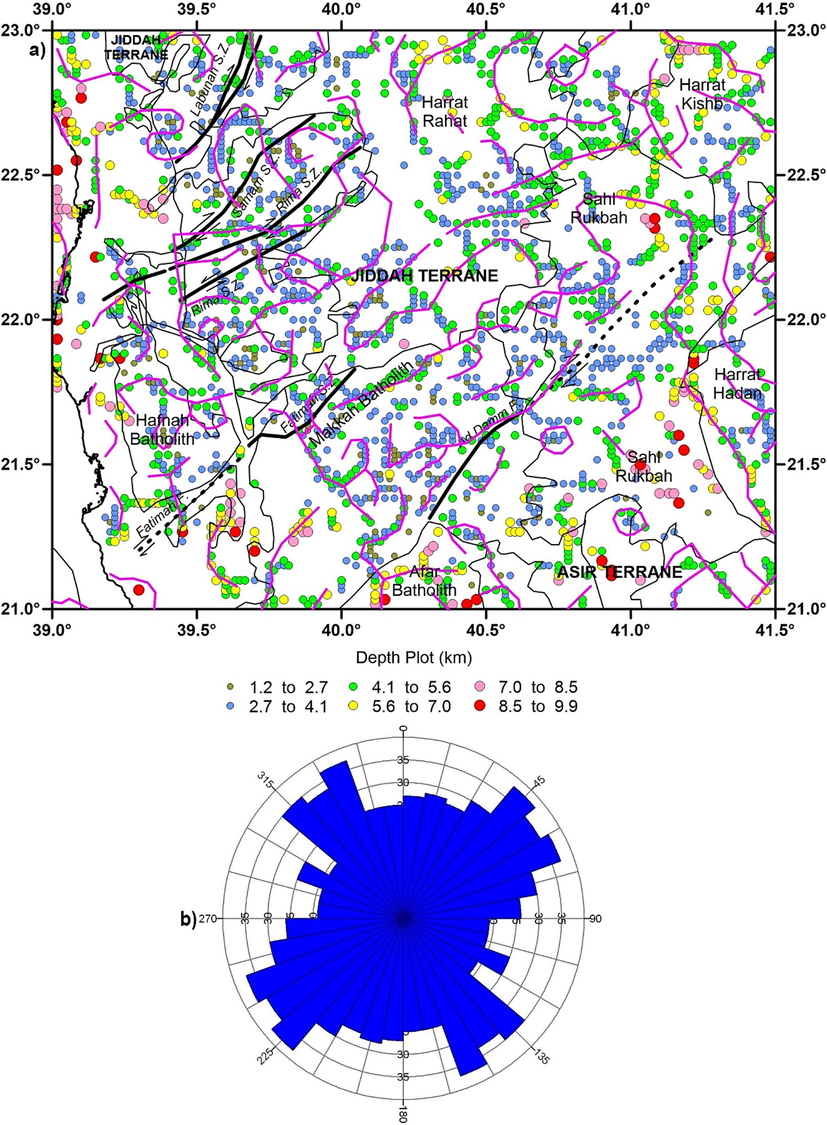 (a) Source depth and lineaments (pink lines) of the study area. (b) Rose diagram of magnetic lineaments. The thin black lines are the boundaries of major geological provinces, dark black colored lines are the major faults and the discontinuous lines are the major shear zones.