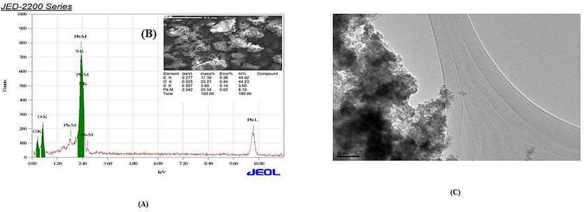 Characterization of gPbNPs (A) EDX spectrum and (B) image of gPbNPs by scanning electron microscope (C) Image of gPbNPs by scanning electron microscope (JEM 1011).