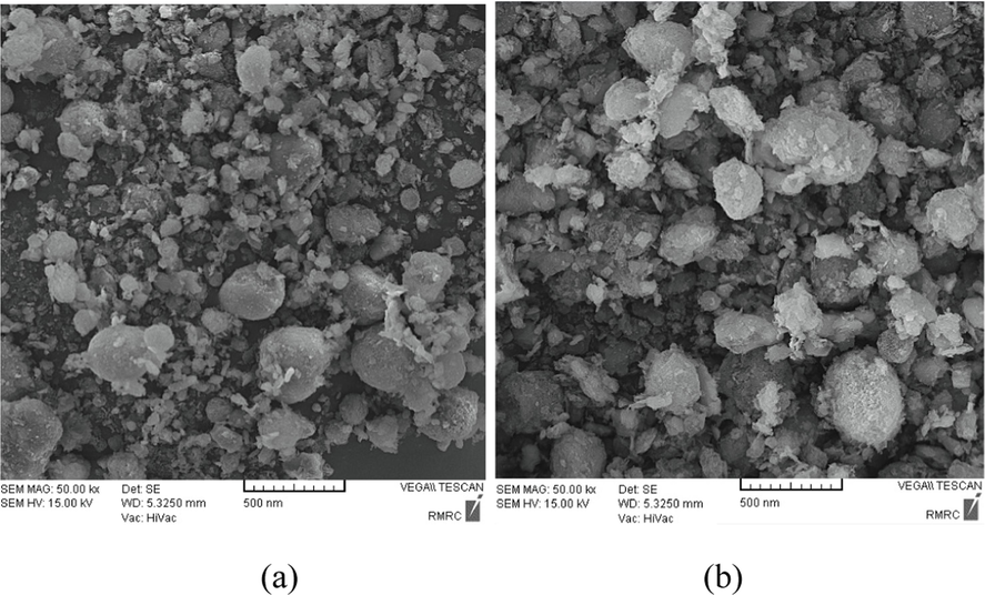 a) sem of the calcined binary composite nanopowder at (a) 650 °C and (b) 750 °C.