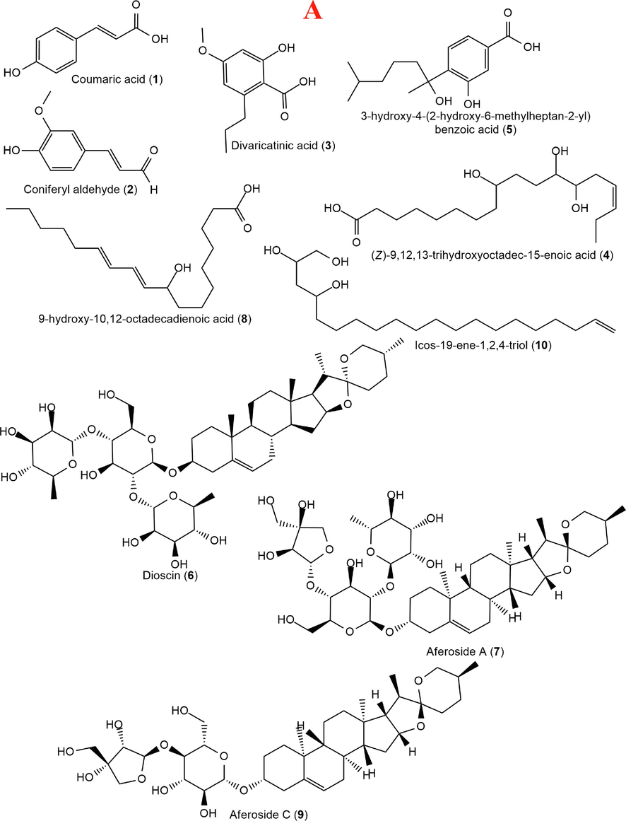 Structures of compounds identified in Costus afer (A), Nauclea latifolia (B) and Sphenocentrum jollyanum (C) contd. Structures of compounds identified in Costus afer (A), Nauclea latifolia (B) and Sphenocentrum jollyanum (C).