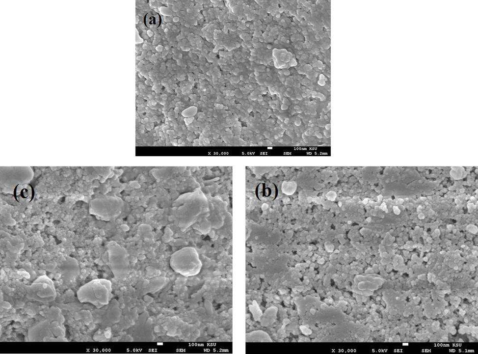 FESEM images of (a) virgin, (b) 250 (c) 500 and (d) 1000 Gy irradiated films; (e) EDX analysis of as-prepared Ce2S3 thin film.