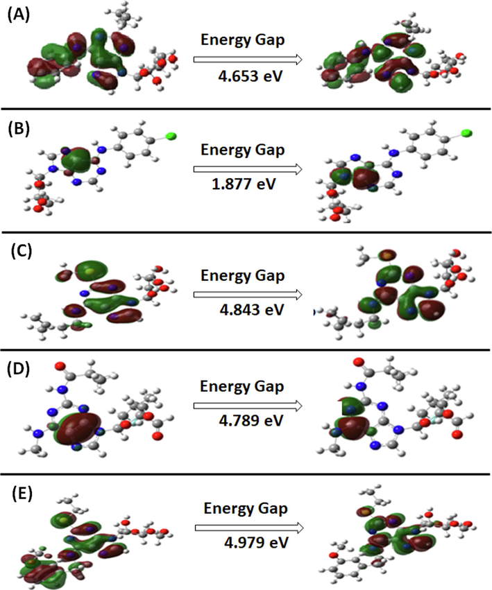 The predicted DFT plots of the HOMO, and LUMO. (A) CID_70144047, (B) CID_11291395, (C) CID_22844919, (D) CID_134165918, and (E) CID_60151031.