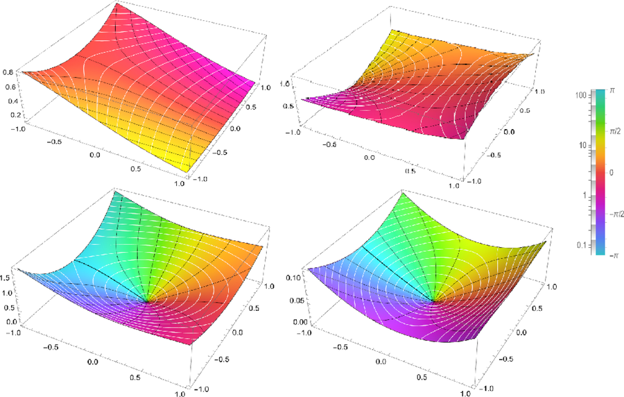 The ComplexPlot3D of the Airy functions Λ 1 , Λ 2 (the first row) and the normalized Airy functions A 1 , A 2 (the second row) respectively using MATHEMATICA 13.3.