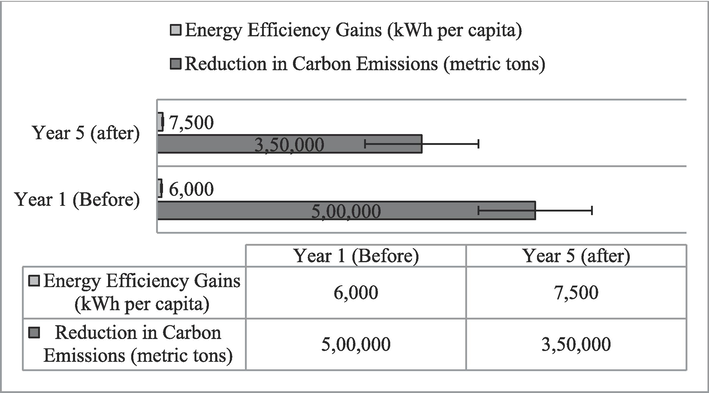 Impact on Renewable Energy and Carbon Emissions.