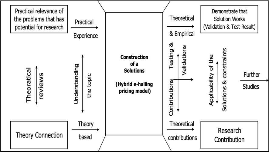 The CRA framework.