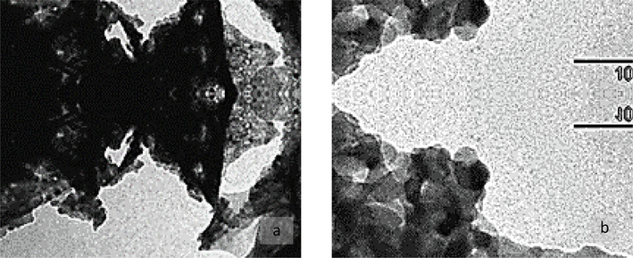 (a) and (b). Transmission electron micrograph (TEM) micrographs of nano-yttrium oxide Y2O3 NPs: (a) low- and (b) high-resolution image.