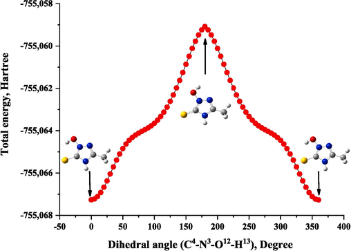 Potential energy surface scan for dihedral angle C4-N3-O12-H13 of MHTT.