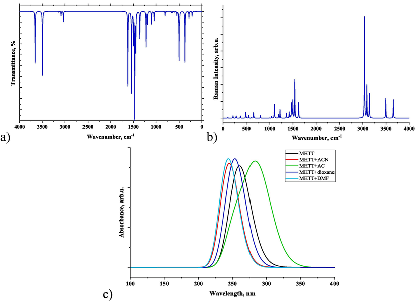 Simulated vibrational (Raman (a) and IR (b)) and UV–Vis (c) spectra of MHTT.