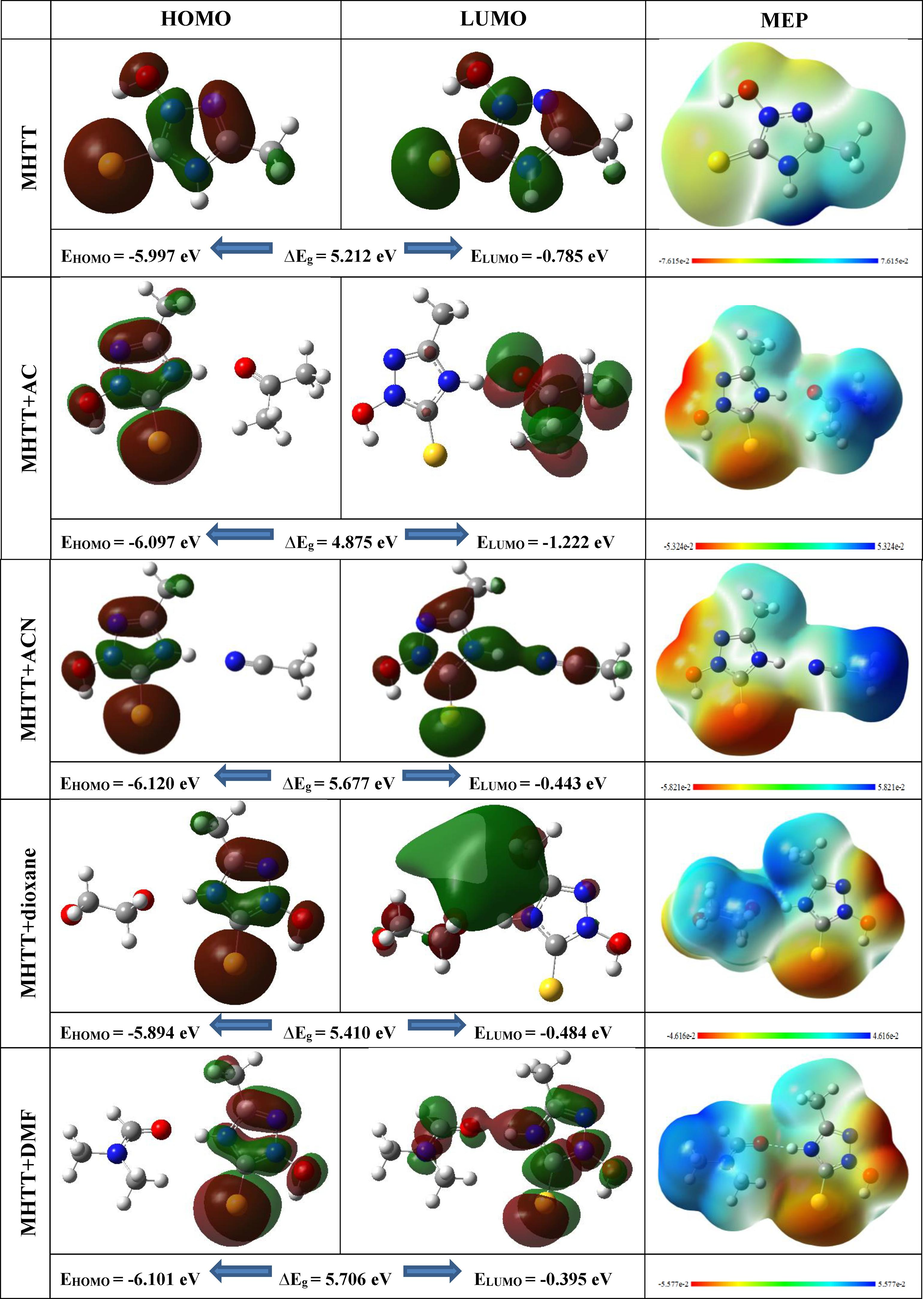 FMOs and MEP surfaces of MHTT and its complexes with different solvent molecules.