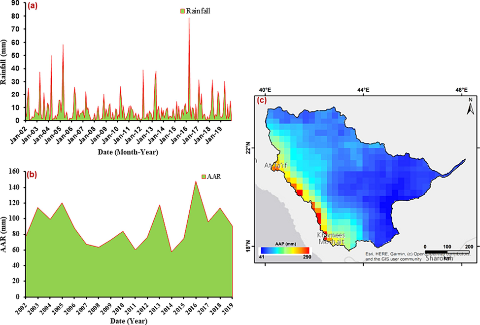 Monthly precipitation (a), the AAR times series (b), and the AAR variation (c) derived from TRMM data for the study region.