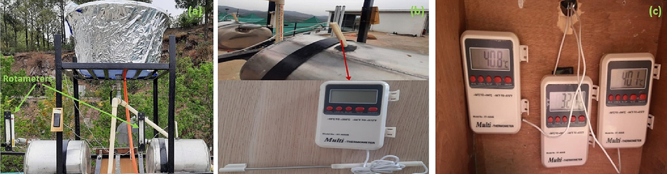 (a) Rotameters (b) Digital thermometer (c) Display units.