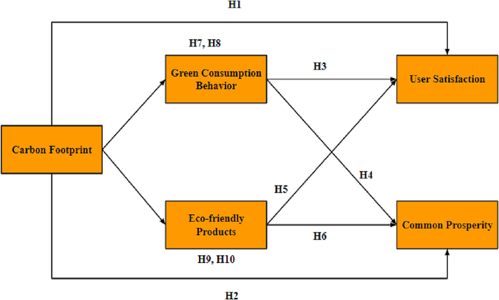 Conceptual Framework.