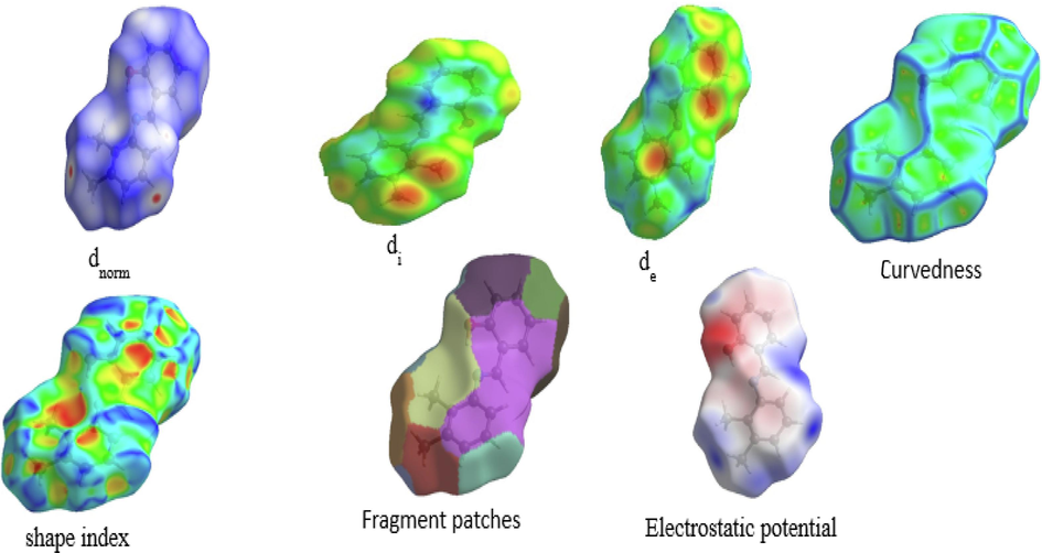 Hirshfeld surface analysis of dnorm, di, de, Shape index, Curvedness, Fragment patches, Electrostatic potential.