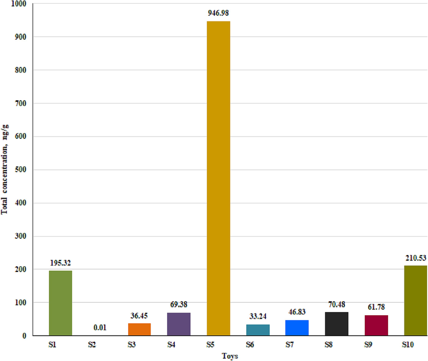 Color types versus chemical elements in analyzed samples.