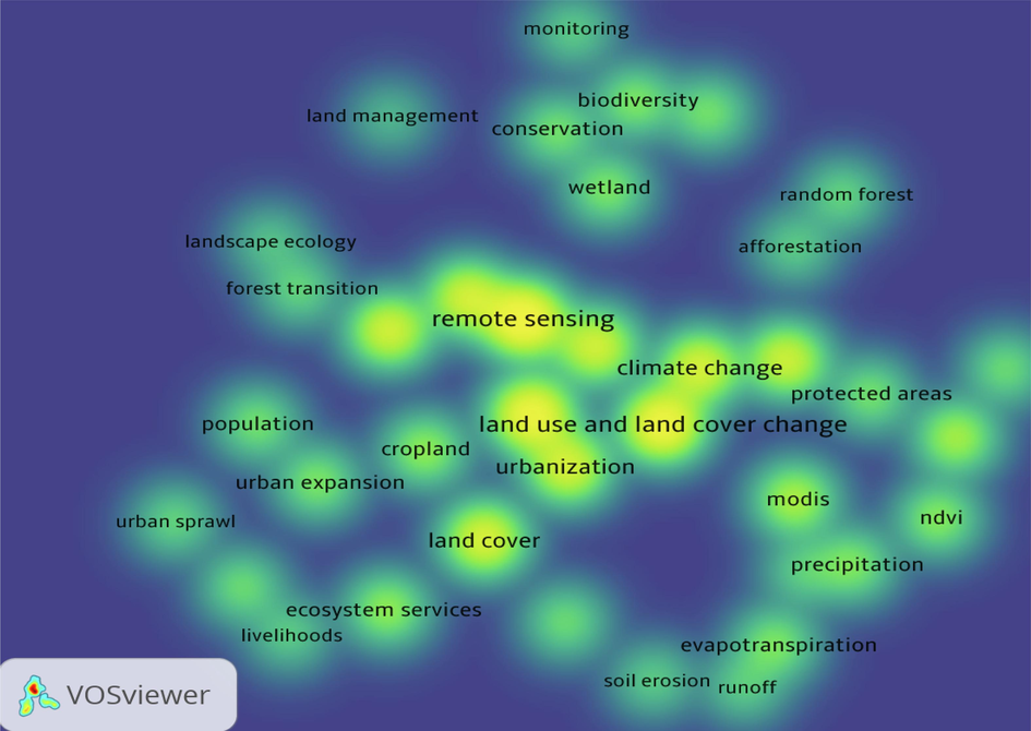 Density visualization map of top author’s keywords co-occurrence.