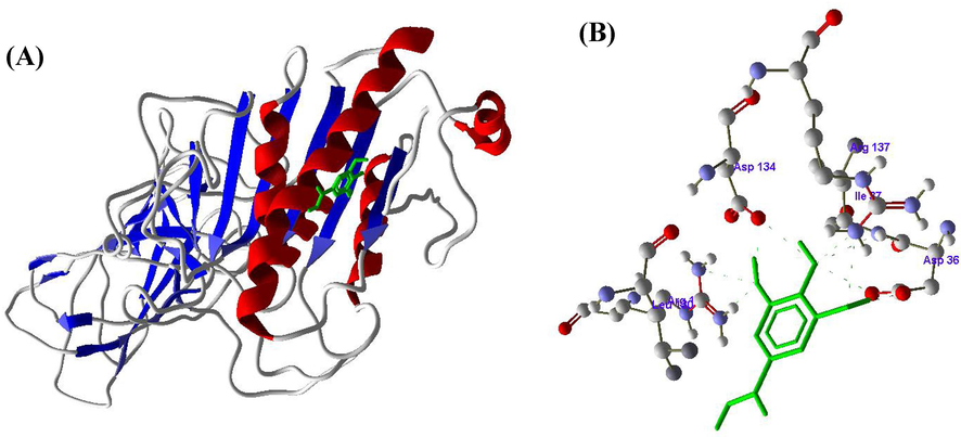 A and B. Molecular docking of Gallic acid (GA) with Lipoprotein lipase (LPL) enzyme.