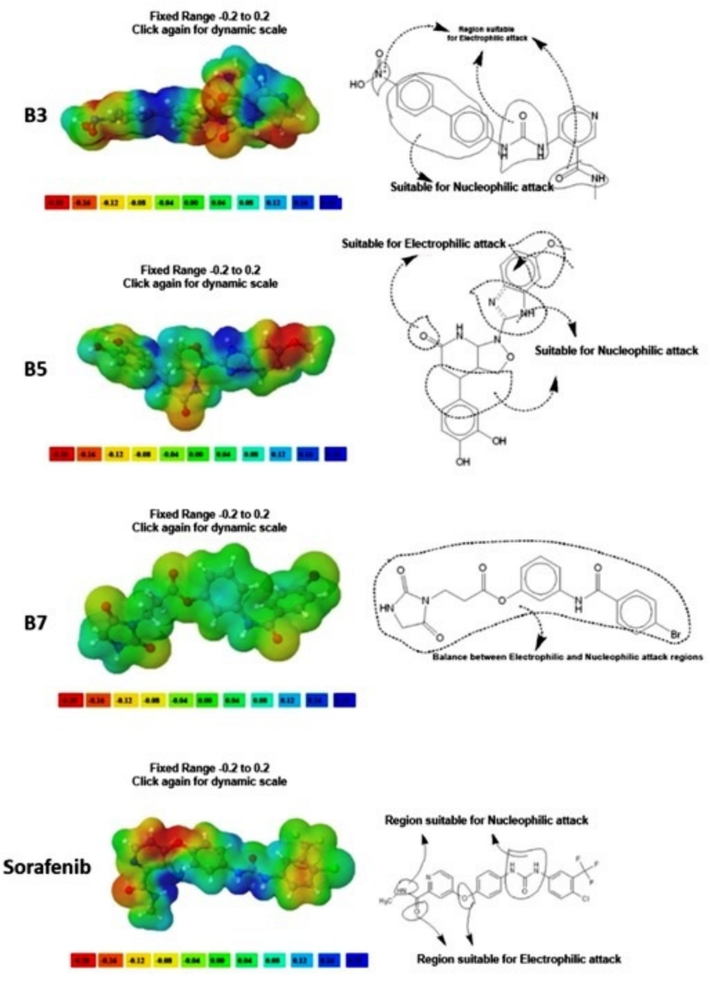 MEP analysis of B3, B5, B7, and Sorafenib.