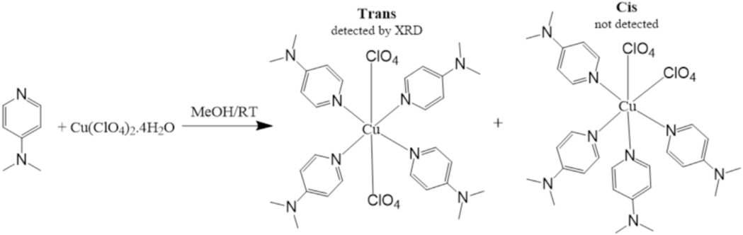 Synthesis of trans-(ClO4)2CuII(Me2N-Py)4.