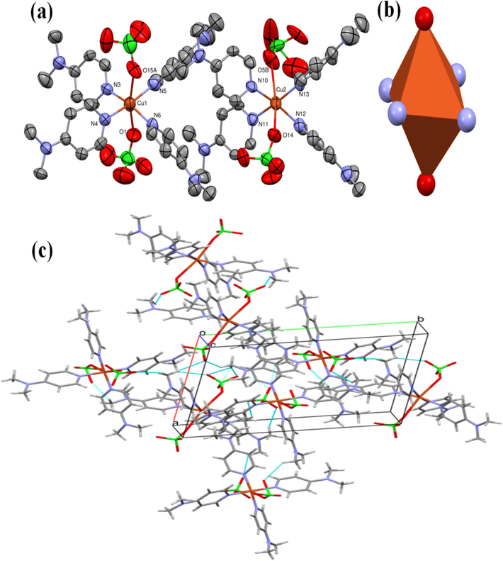 (a) ORTEP, (b) elongation Jahn-Teller distortion, and (c) 3D-molecular intermoleculars.