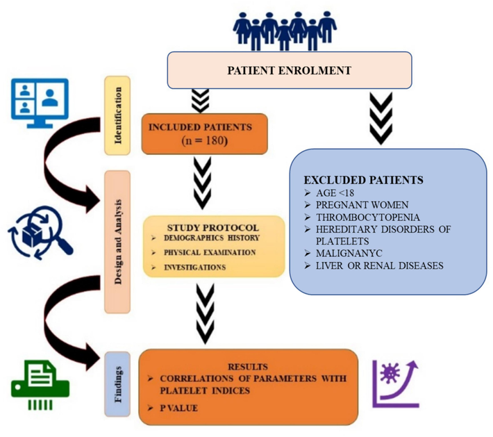 Flow diagram of the cross-sectional study.