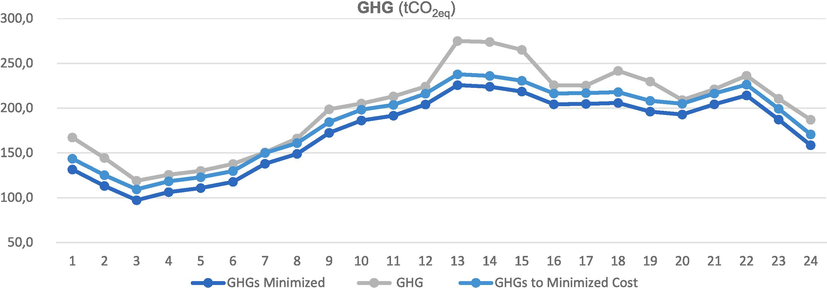 GHG emissions.