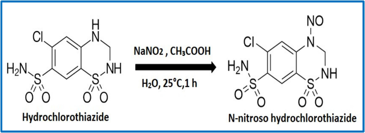 Structure and reaction conversion of HCT to NNHCT.