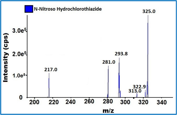 NNHCT impurity Mass fragmentation.