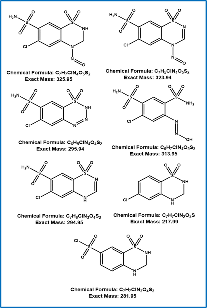 NNHCT impurity probable fragmentation.