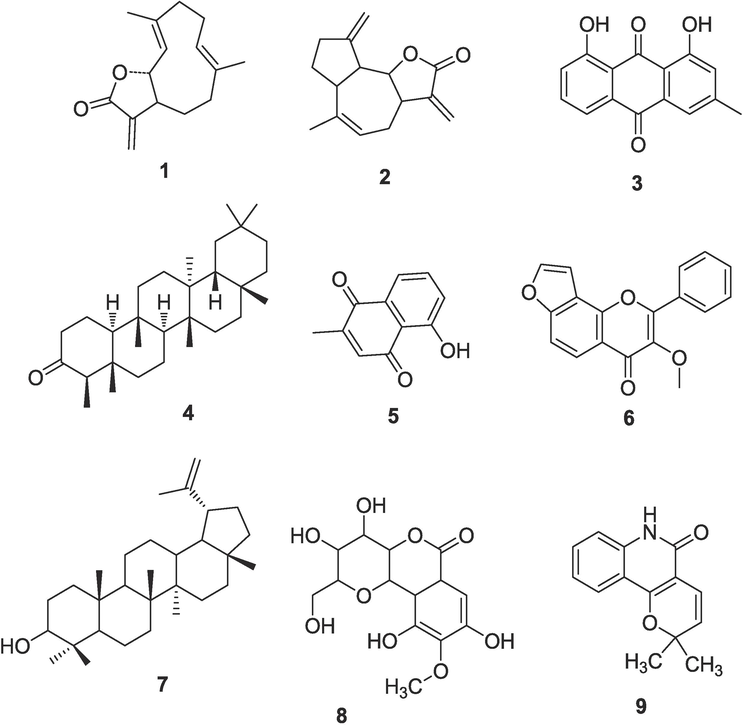 Tested compounds. Costunolide (1), Eremanthine (2), Chrysophanol (3), Friedeline (4), Plumbagin (5), Karanjin (6), Lupeol (7), Bergenin (8),and Flindersine (9).