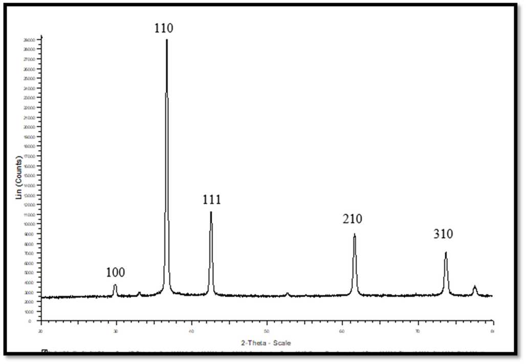 XRD of CuNPs.