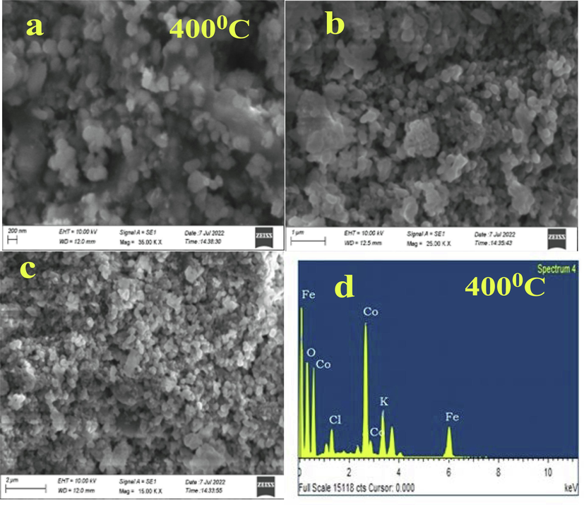 (a-c) different resolutions of CoFe2O4 nanoparticles (d) EDX spectrum.