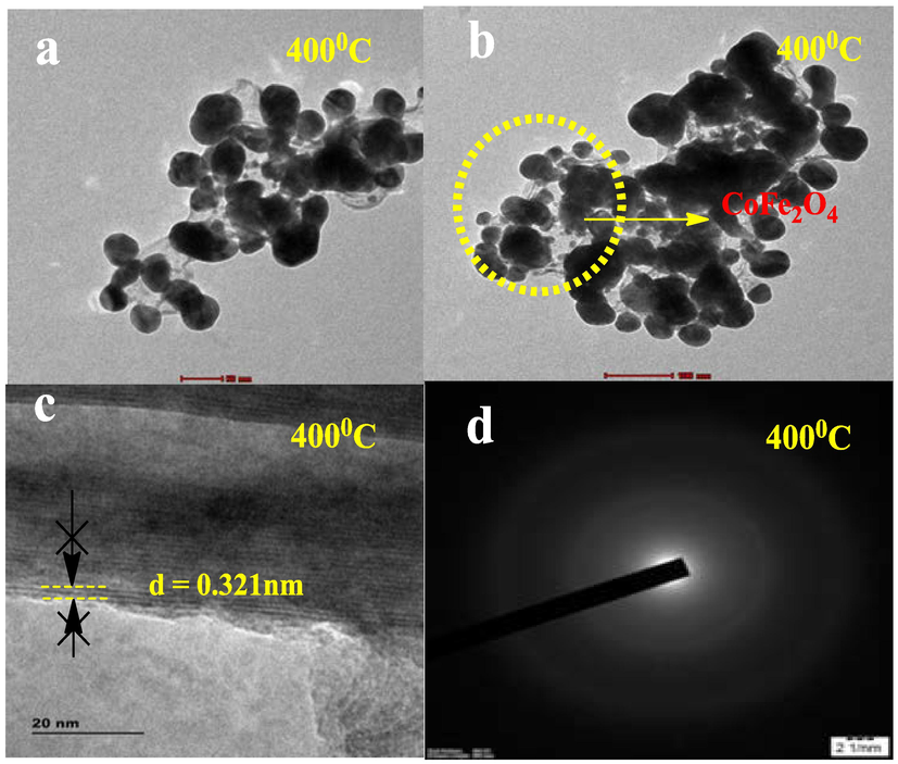 (a) and (b) different resolution of Morphology (c) HRTEM (d) SAED pattern.