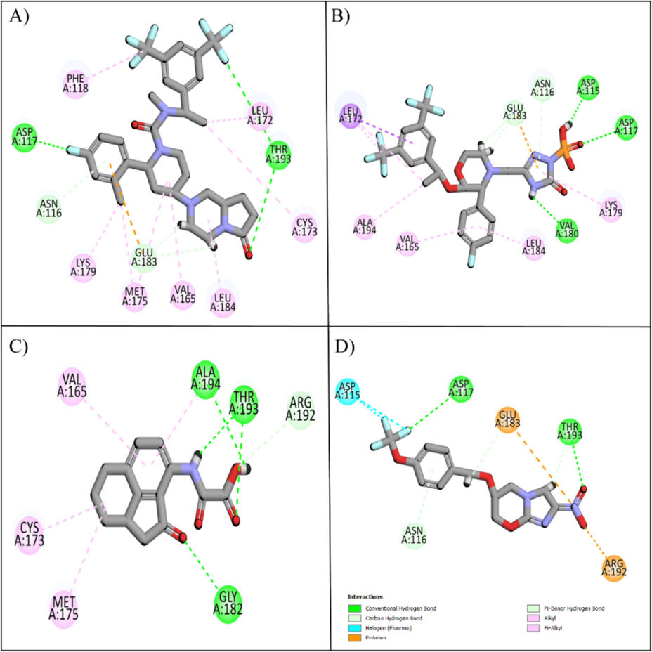 The hit and control compounds' molecular interactions. A) Orvepitant, B) Fosaprepitant, C) Oxalinast, and D) Pretomanid. Green spheres represent hydrogen bonds, magenta spheres represent hydrophobic interactions, orange spheres represent salt bridges, and cyan spheres represent halogen interactions.